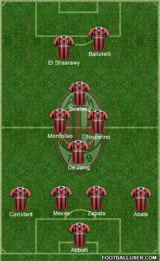 A.C. Milan Formation 2013