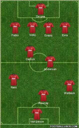 Manchester United Formation 2013