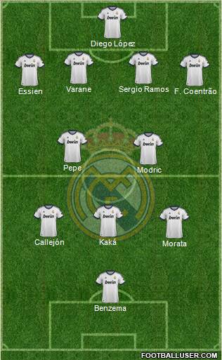 Real Madrid C.F. Formation 2013