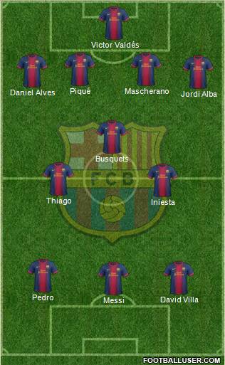 F.C. Barcelona Formation 2013