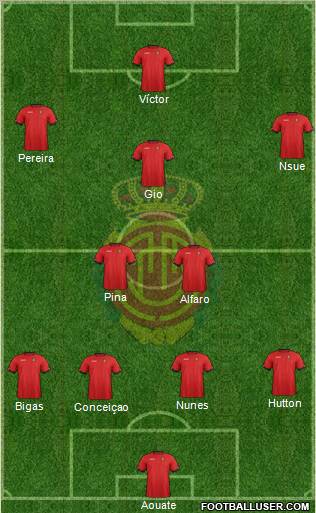 R.C.D. Mallorca S.A.D. Formation 2013