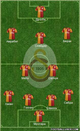 Galatasaray SK Formation 2013