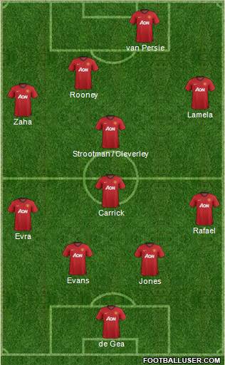 Manchester United Formation 2013