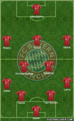 FC Bayern München Formation 2013