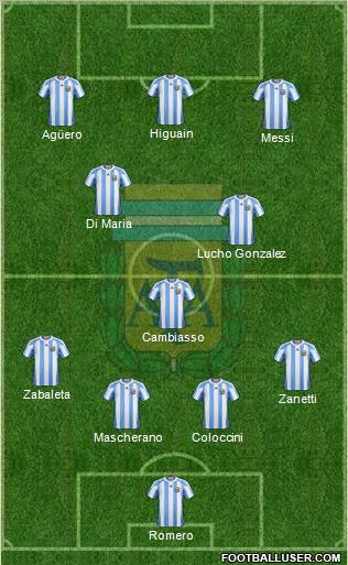 Argentina Formation 2013