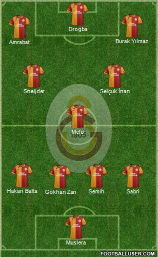 Galatasaray SK Formation 2013