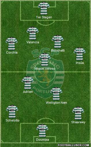 Sporting Clube de Portugal - SAD Formation 2013