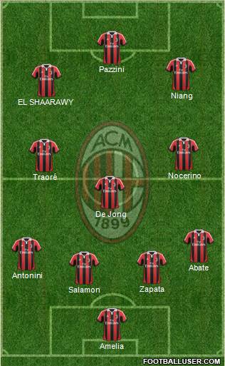 A.C. Milan Formation 2013