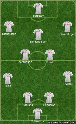 Fulham Formation 2013