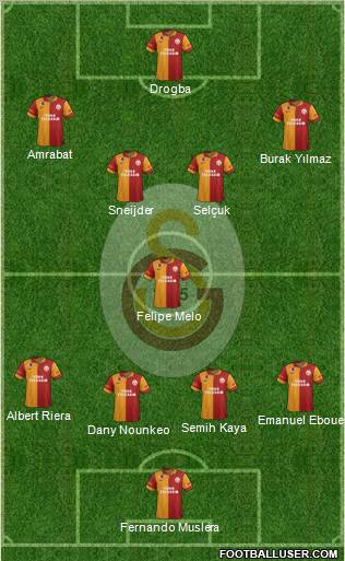 Galatasaray SK Formation 2013
