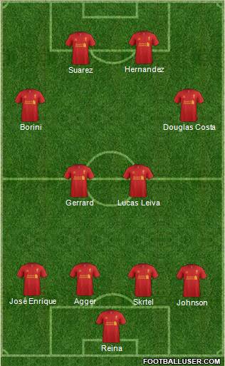 Liverpool Formation 2013