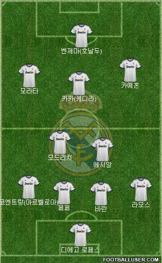 Real Madrid C.F. Formation 2013