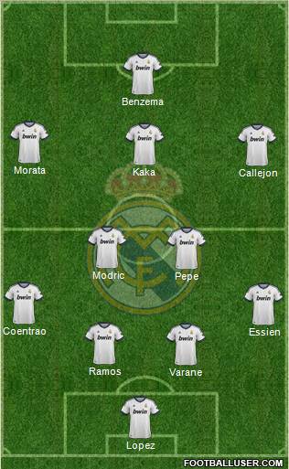 Real Madrid C.F. Formation 2013