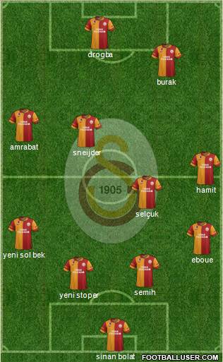 Galatasaray SK Formation 2013