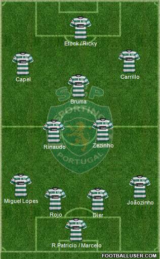 Sporting Clube de Portugal - SAD Formation 2013