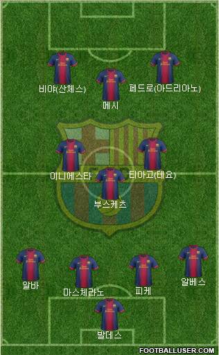 F.C. Barcelona Formation 2013