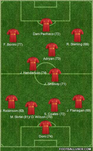 Liverpool Formation 2013