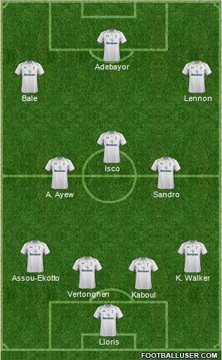 Tottenham Hotspur Formation 2013