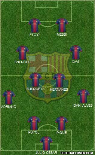 F.C. Barcelona Formation 2013