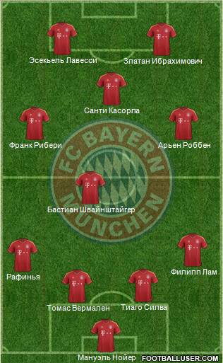 FC Bayern München Formation 2013