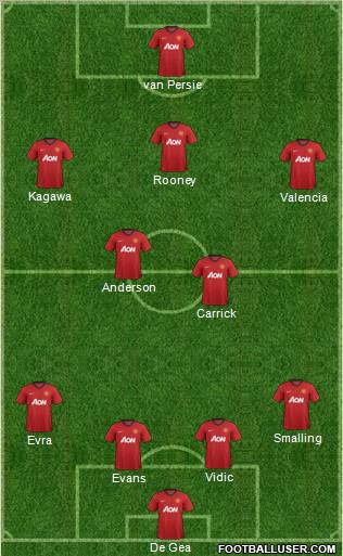 Manchester United Formation 2013