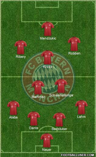 FC Bayern München Formation 2013