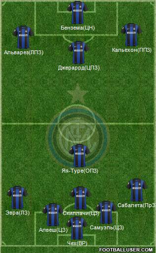 F.C. Internazionale Formation 2013