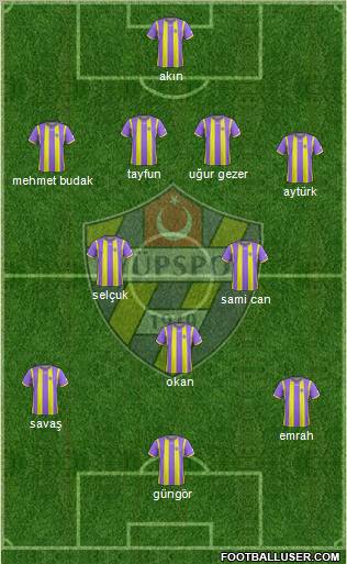 Eyüpspor Formation 2013