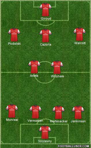 Arsenal Formation 2013