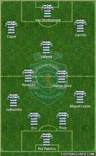 Sporting Clube de Portugal - SAD Formation 2013