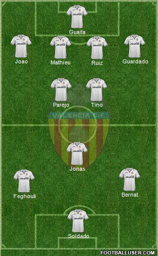 Valencia C.F., S.A.D. Formation 2013