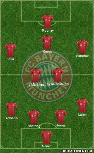 FC Bayern München Formation 2013