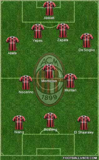 A.C. Milan Formation 2013