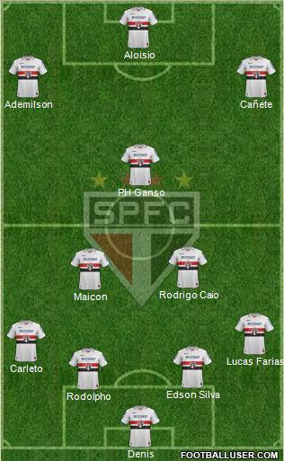 São Paulo FC Formation 2013