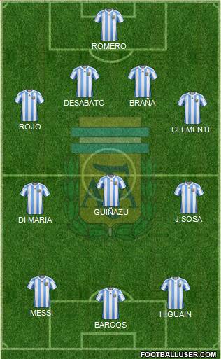 Argentina Formation 2013