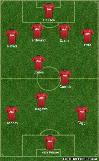 Manchester United Formation 2013
