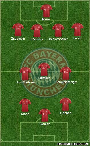 FC Bayern München Formation 2013