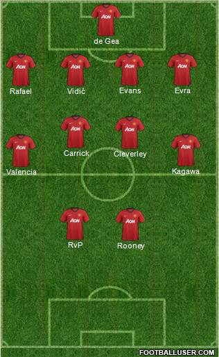 Manchester United Formation 2013