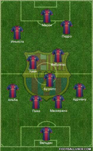 F.C. Barcelona Formation 2013