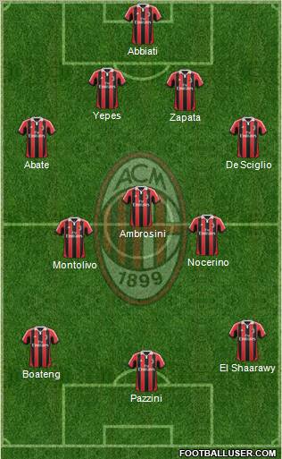 A.C. Milan Formation 2013