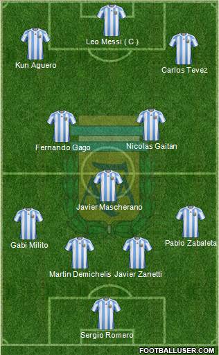 Argentina Formation 2013