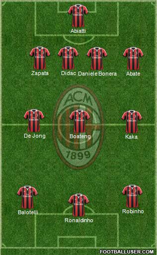 A.C. Milan Formation 2013