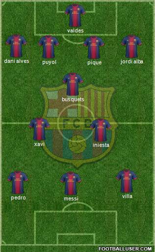 F.C. Barcelona Formation 2013