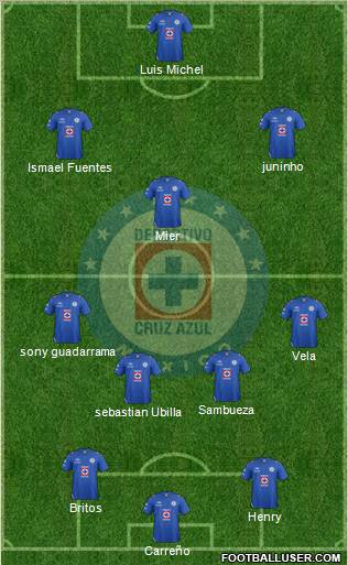 Club Deportivo Cruz Azul Formation 2013