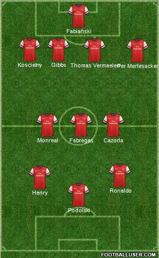 Arsenal Formation 2013
