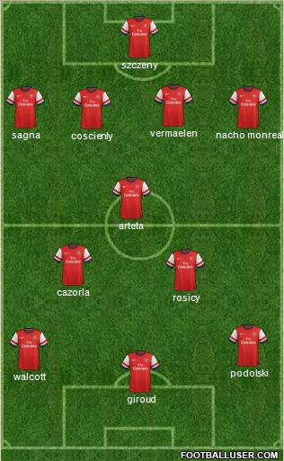 Arsenal Formation 2013