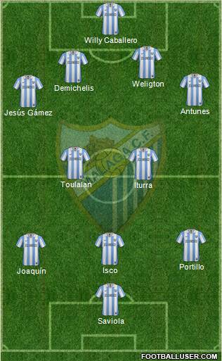 Málaga C.F., S.A.D. Formation 2013