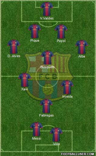 F.C. Barcelona Formation 2013