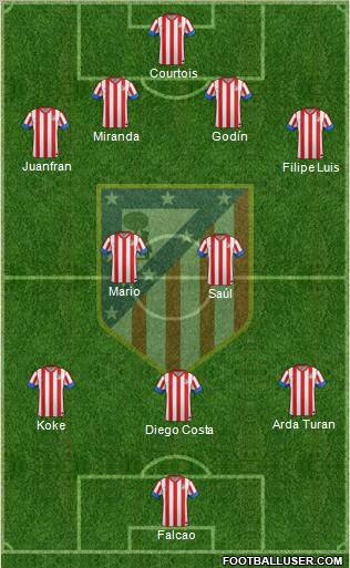 C. Atlético Madrid S.A.D. Formation 2013