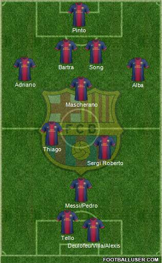F.C. Barcelona Formation 2013